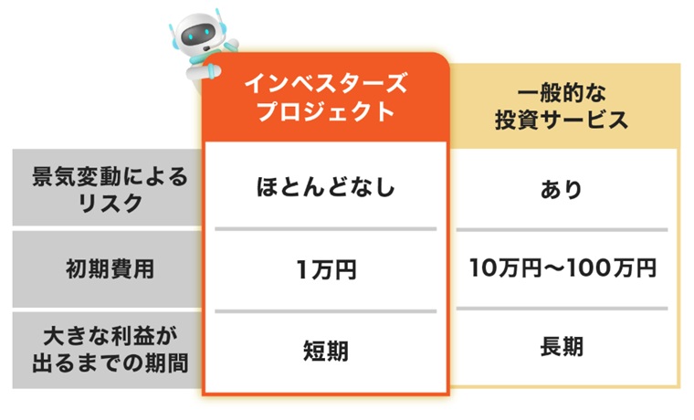 インベスターズプロジェクト　他との違い